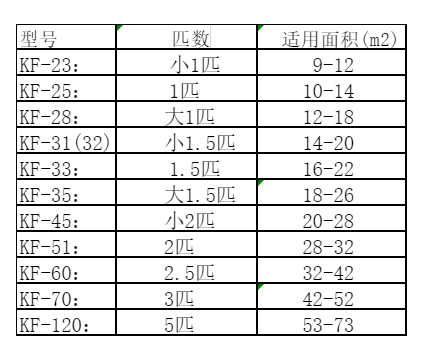 珲春空调维修